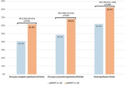 First-Pass Reperfusion by Mechanical Thrombectomy in Acute M1 Occlusion: The Size of Retriever Matters